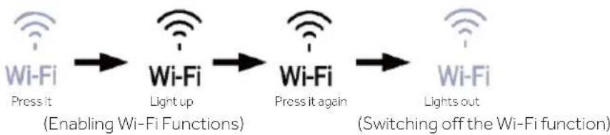 HAIER HUT7518EWF - Wi-Fi Function - 1