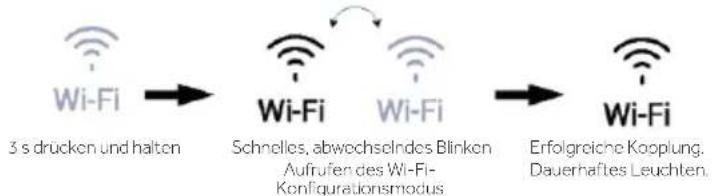 HAIER HUT7518EWF - Ausschalten der Wi-Fi-Funktion - 2
