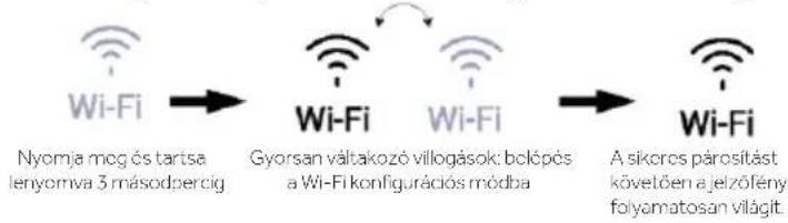 HAIER HUT7518EWF - Wi-Fi funkció - 2