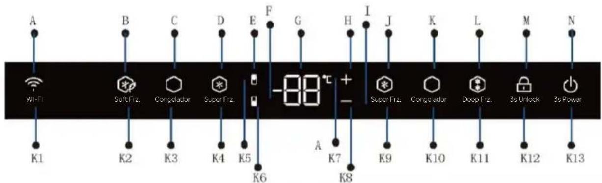 HAIER HUT7518EWF - Panel de control - 1