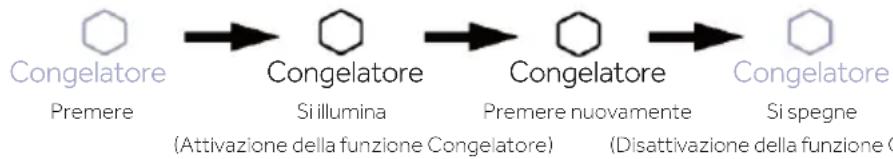 HAIER HUT7518EWF - Disattivazione funzione Congelatore nella zona inferiore - 1