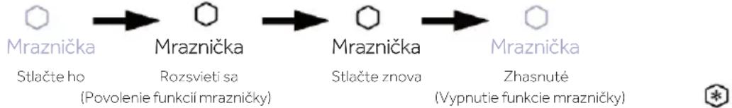 HAIER HUT7518EWF - Funkcia Freezer hornej zóny - 1