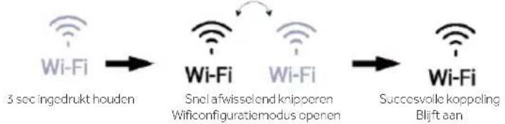 HAIER HUT7518EWF - Wififunctie - 2