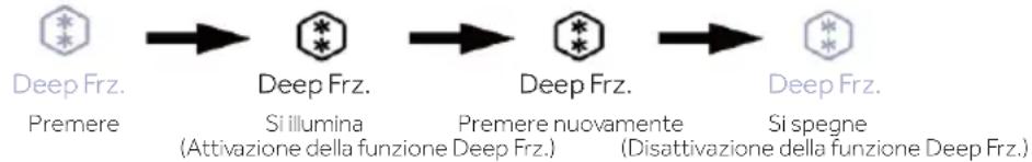 HAIER HUT7518EWF - Funzione Deep Frz. zona inferiore - 1