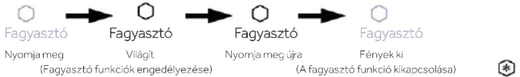 HAIER HUT7518EWF - Felső zóna Fagyasztó funkció fogalma - 1