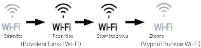 HAIER HUT7518EWF - Funkce Wi-Fi - 1
