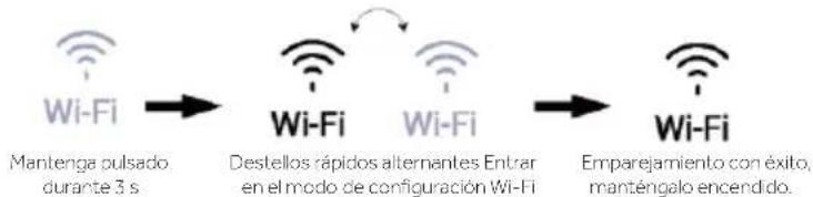 HAIER HUT7518EWF - Función Wi-Fi cerrada - 2