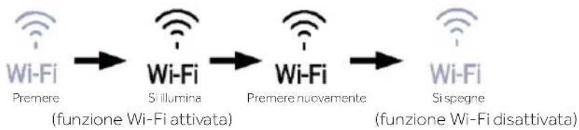 HAIER HUT7518EWF - AVVISO - 1