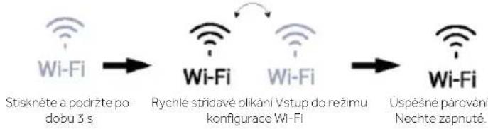 HAIER HUT7518EWF - Funkce Wi-Fi - 2