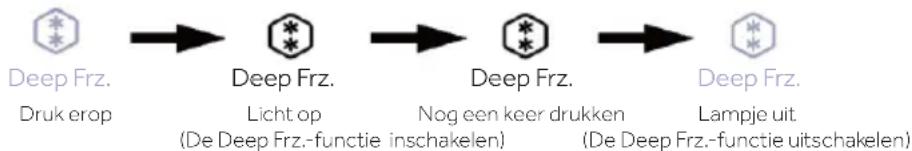 HAIER HUT7518EWF - Deep Frz.-functie onderste zone uit - 1