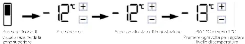 HAIER HUT7518EWF - Sblocco: - 1