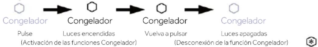 HAIER HUT7518EWF - Función Congelador de la zona superior - 1