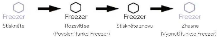 HAIER HUT7518EWF - Funkce Freezer (Mraznička) ve spodní zóně - 1
