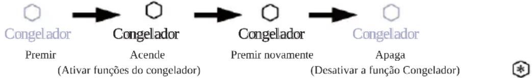 HAIER HUT7518EWF - Função de Congelador da zona superior - 1