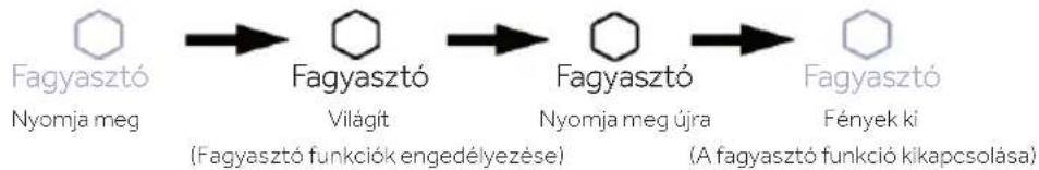 HAIER HUT7518EWF - Alsó zóna Fagyasztó funkció - 1