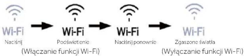 HAIER HUT7518EWF - Funkcja Wi-Fi - 1