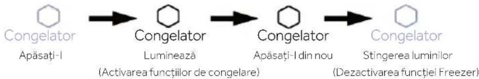 HAIER HUT7518EWF - Zona inferioară Functia congelator - 1