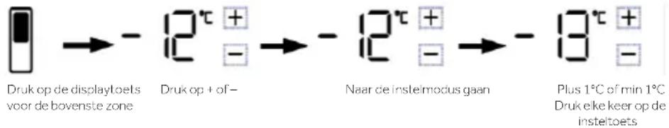 HAIER HUT7518EWF - De temperatuur van de bovenste vriezerzone aanpassen (-12\~-18°C) - 1