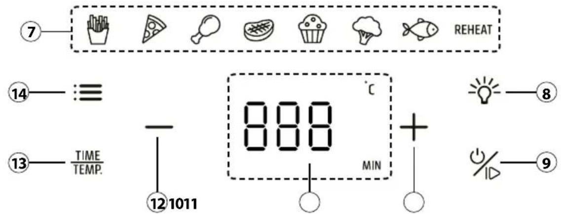 CASO AirFry 6.0 - Elementos operativos - 1