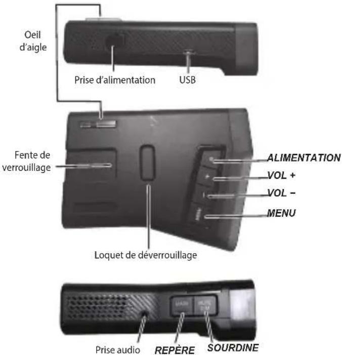 Oeil d'aigle Prise d'alimentation USB Fente de verrouillage ALIMENTATION VOL + VOL - MENU Loquet de déverrouillage Prise audio REPÈRE Sourdine