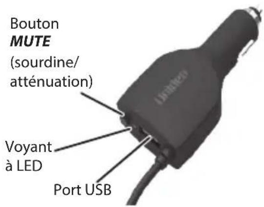 Bouton MUTE (sourdine/ atténuation) Voyant à LED Port USB