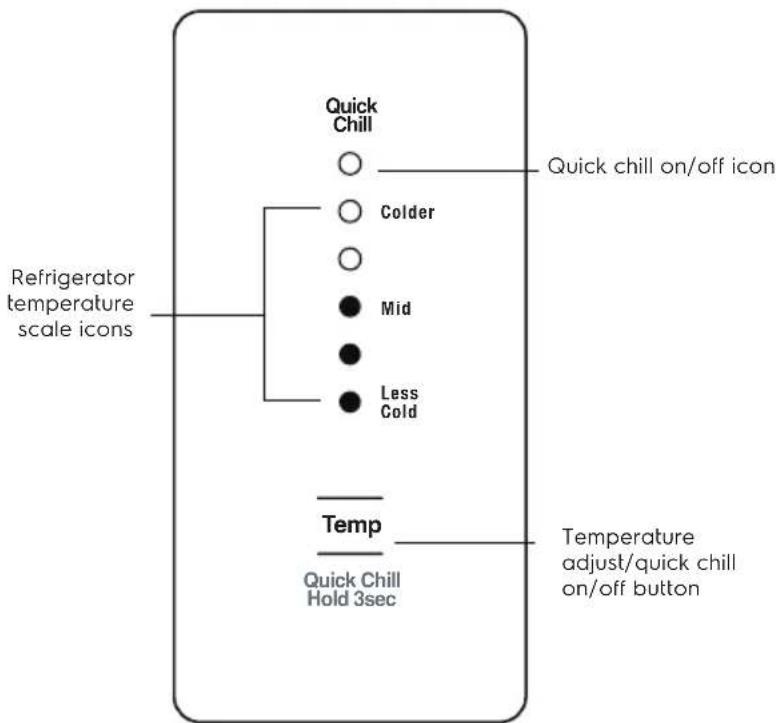 AEG ABE5302C - ABOUT THE USER INTERFACE - 1