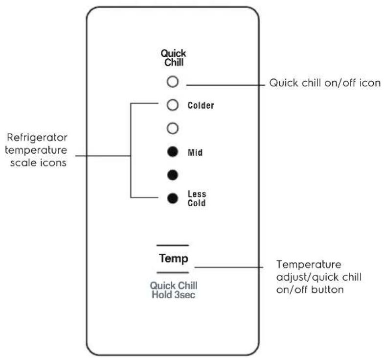 AEG ABE4502C - ABOUT THE USER INTERFACE - 1