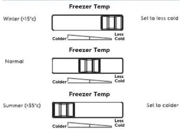 AEG ABE4502C - FREEZER TEMPERATURE SETTING RECOMMEDATION - 1