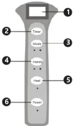 Physa PHY-50SM-1 - OPIS URZADZENIA - 2