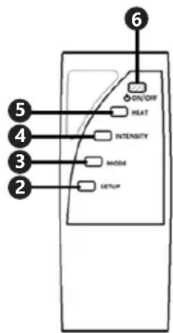 Physa PHY-50SM-1 - DESCRIZIONE DEL DISPOSITIVO - 3