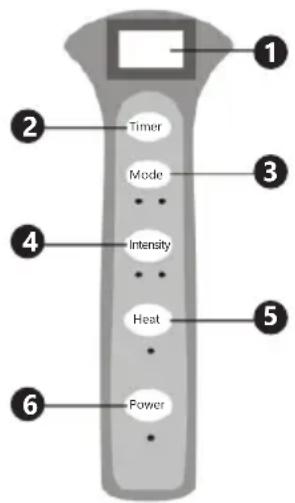 Physa PHY-50SM-1 - DEVICE DESCRIPTION - 3