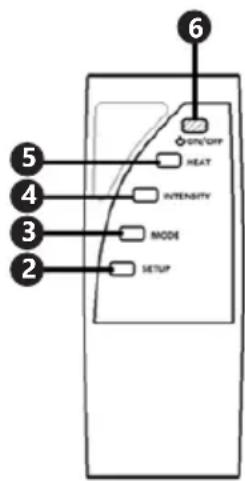 Physa PHY-50SM-1 - DEVICE DESCRIPTION - 4