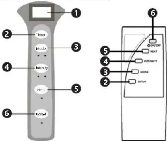 Physa PHY-50SM-1 - GERÄTEBESCHREIBUNG - 2