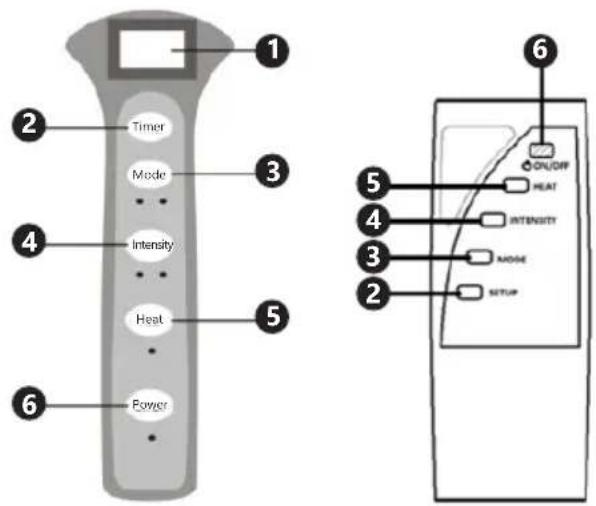 Physa PHY-50SM-1 - DESCRIPCIÓN DEL APARATO - 2