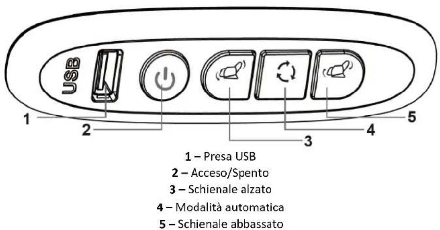 Physa PHY_SMC_01 - Descrizione del disposativo - 2