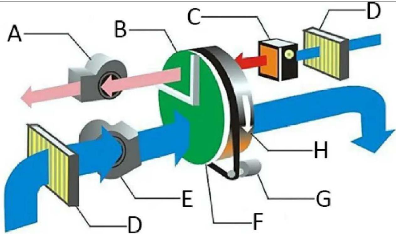 MSW DEH 100PT - Principiul de functionare - 1