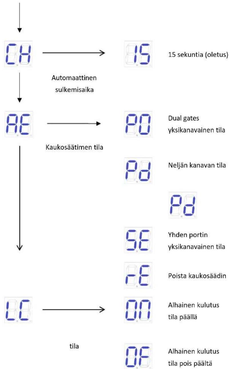 MSW GDOOR-005B - Perusvalikko - 2