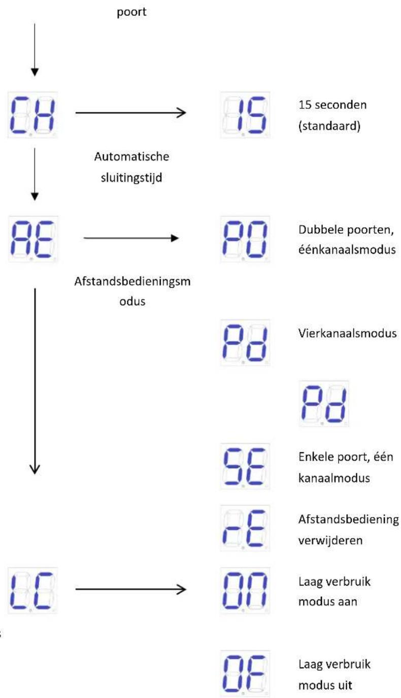 MSW GDOOR-005B - Basismenu - 2