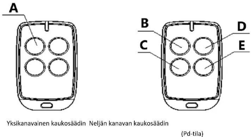 MSW GDOOR-005B - Poista kaukosäädin - 1