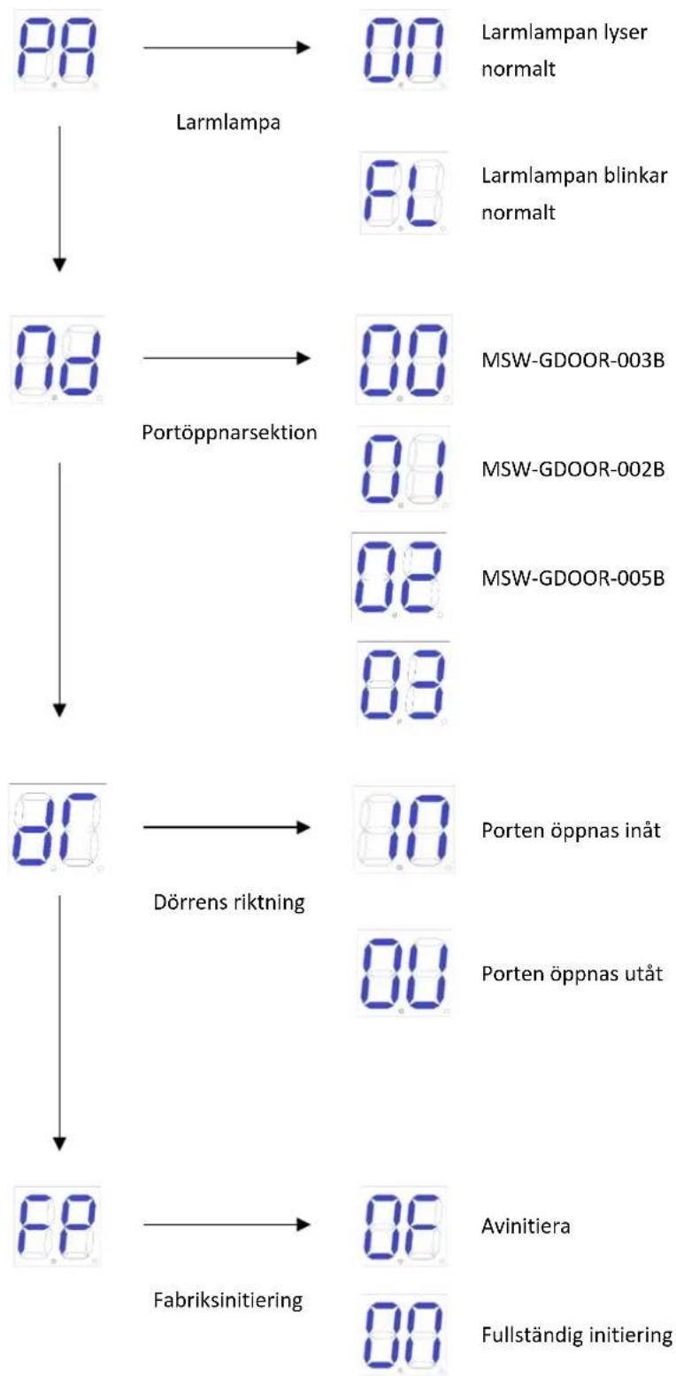 MSW GDOOR-005B - Avancerad menyinstruktion - 2