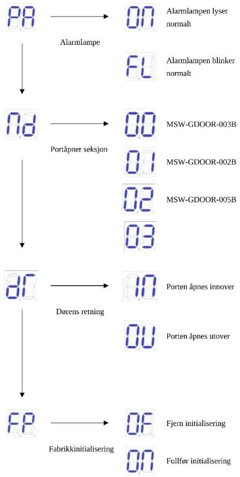 MSW GDOOR-005B - 3