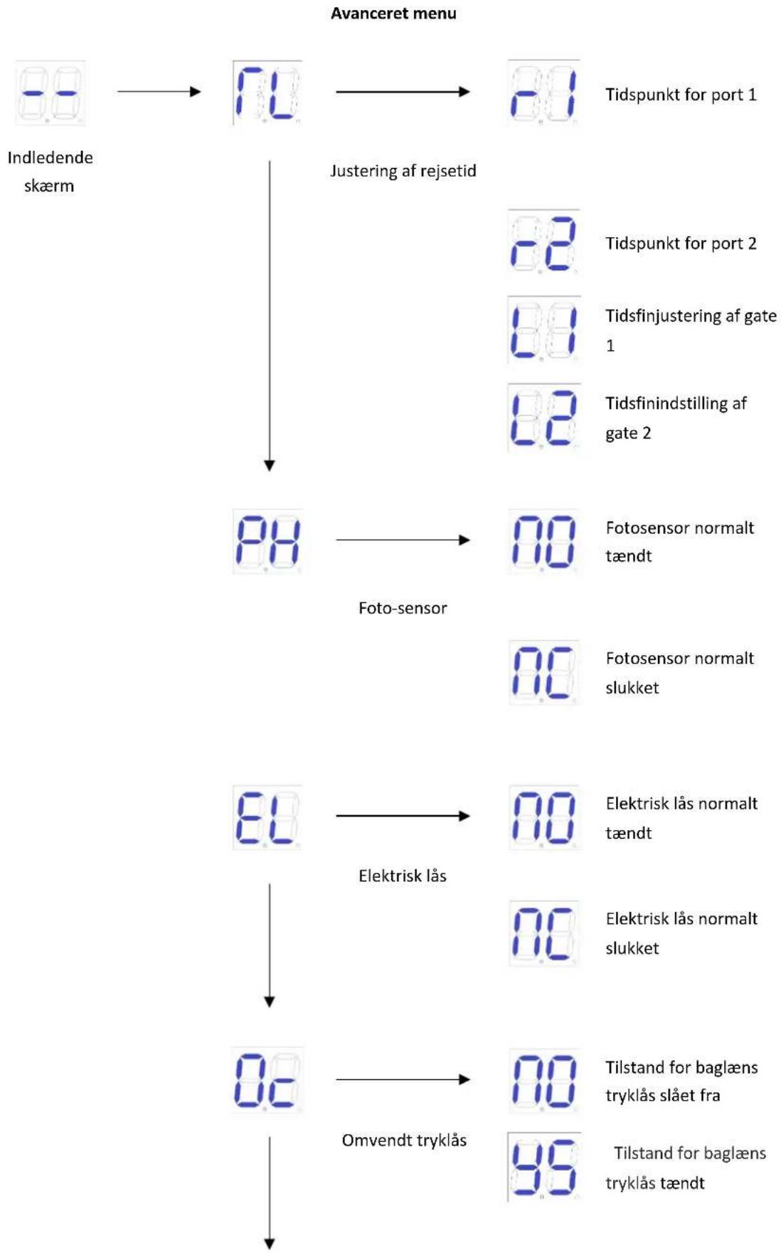 MSW GDOOR-005B - Avanceret menu-instruktion - 1