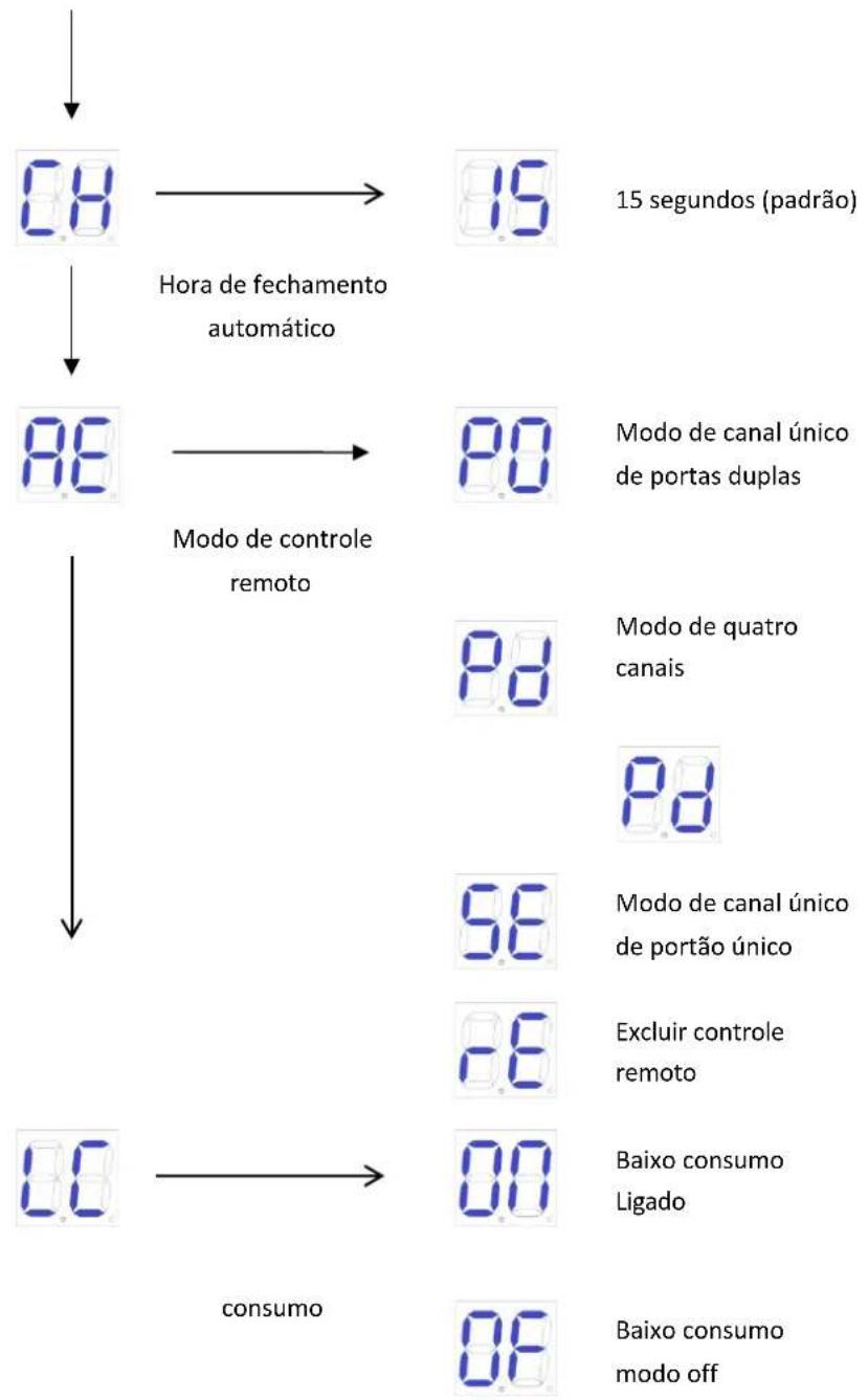 MSW GDOOR-005B - Menu base - 2
