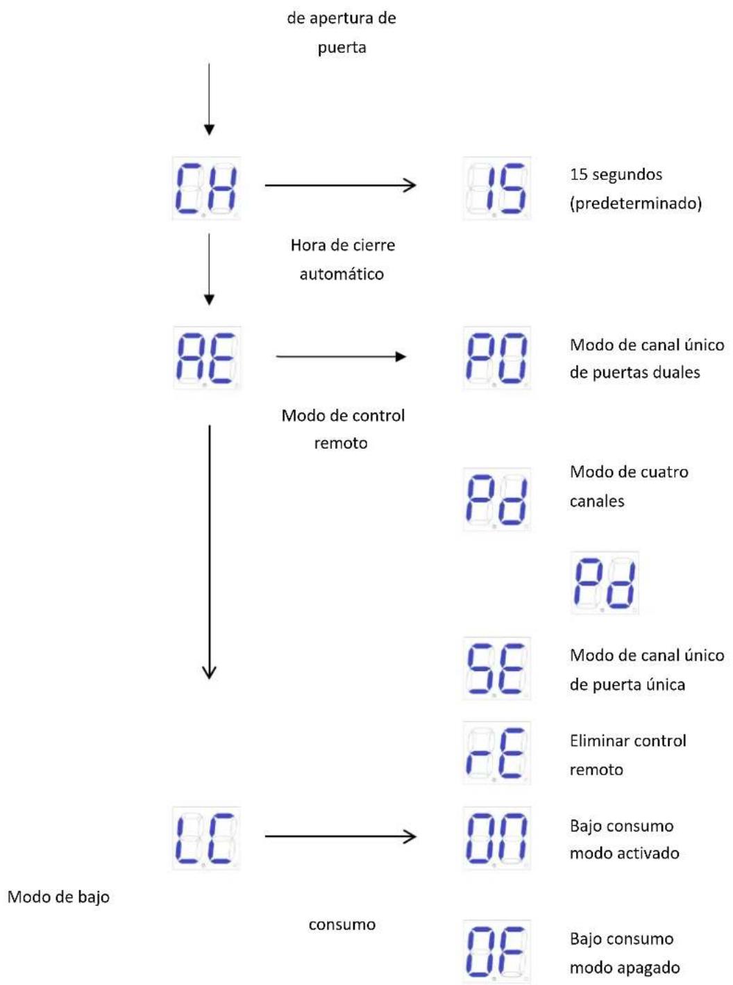 MSW GDOOR-005B - Menú básico - 2