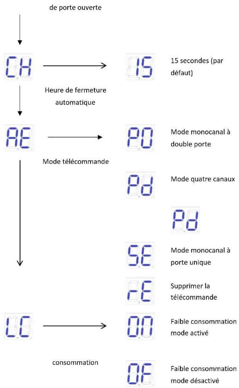 MSW GDOOR-005B - Menu de base - 2