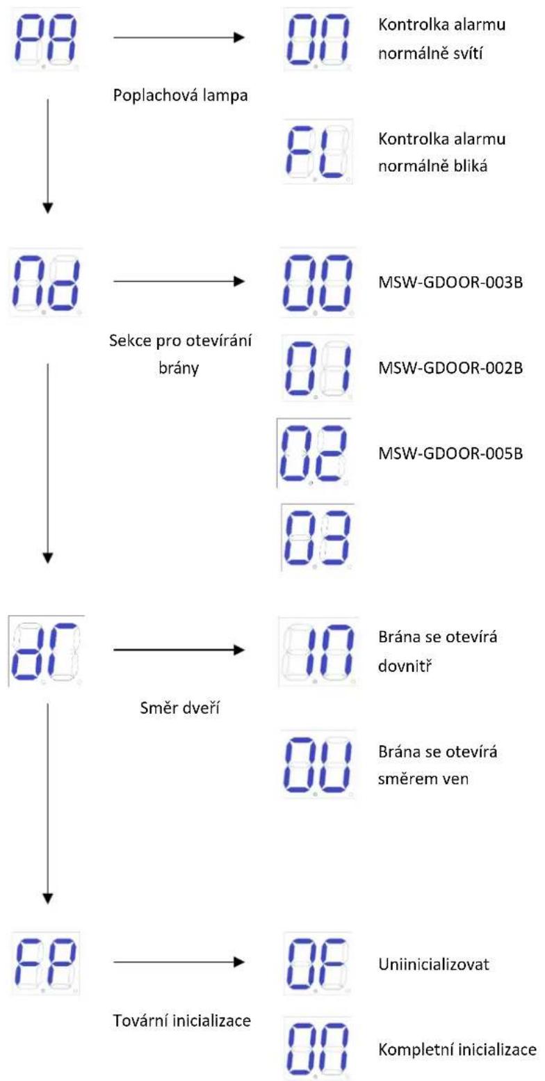 MSW GDOOR-005B - Rozšířené menu - 1