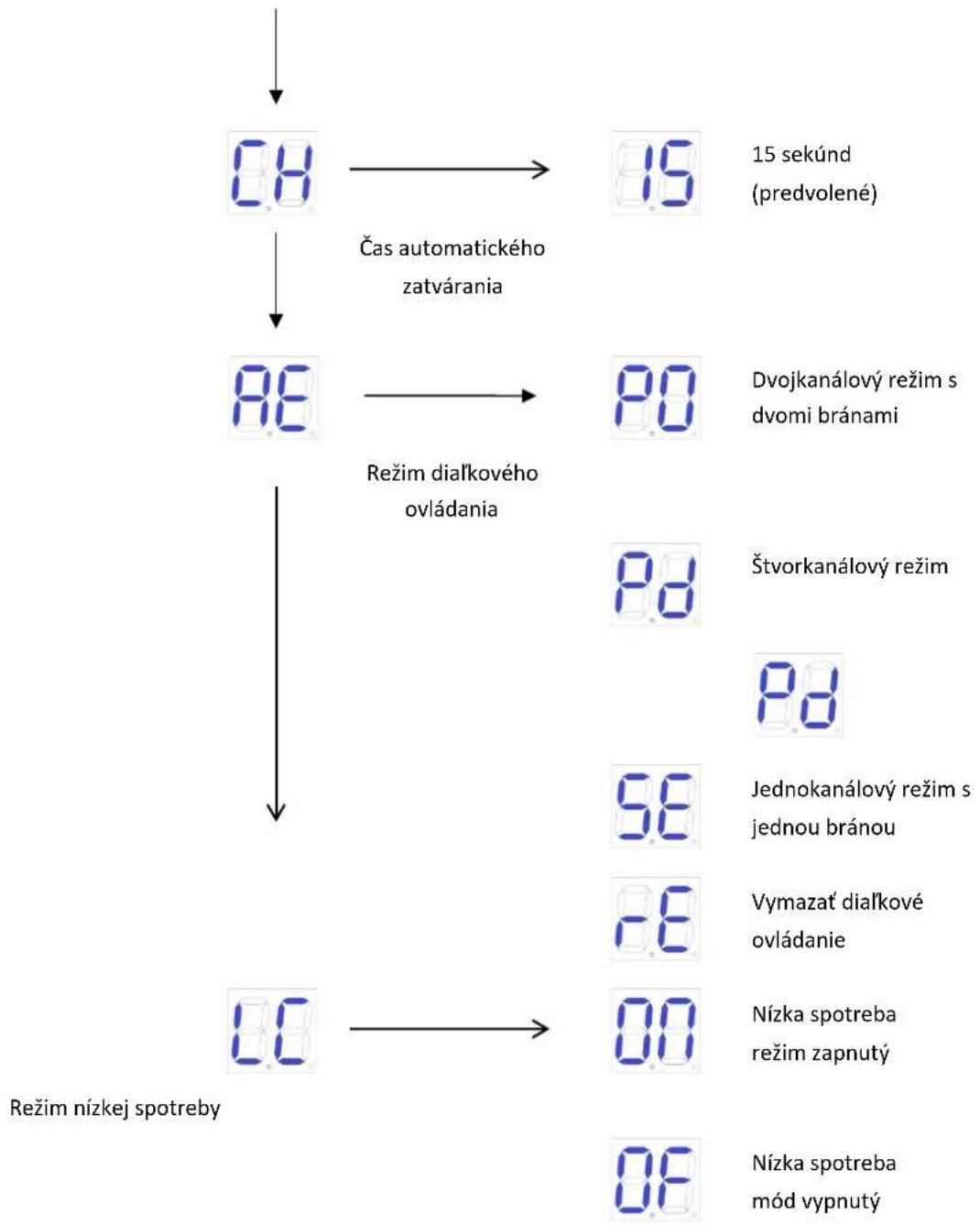 MSW GDOOR-005B - Základná ponuka - 2