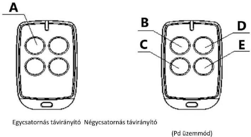 MSW GDOOR-005B - Távirányító törlése - 1