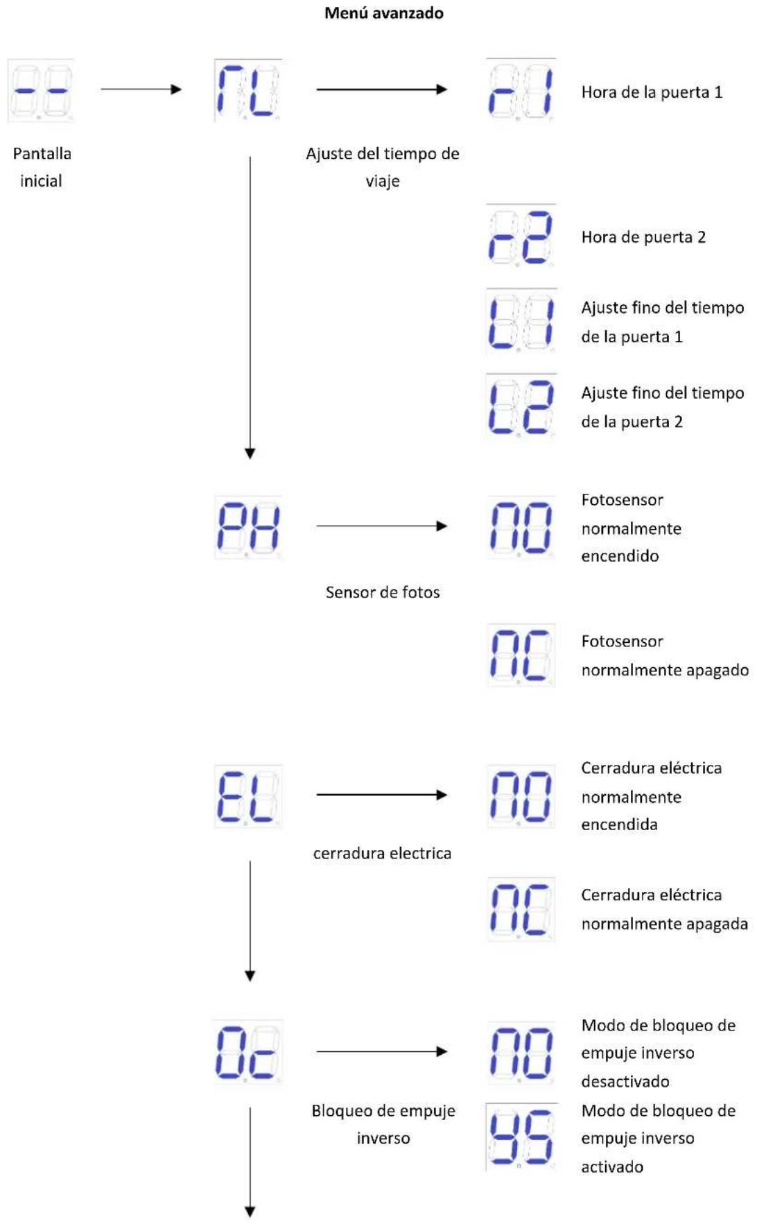 MSW GDOOR-005B - Instrucción del menú avanzado - 1