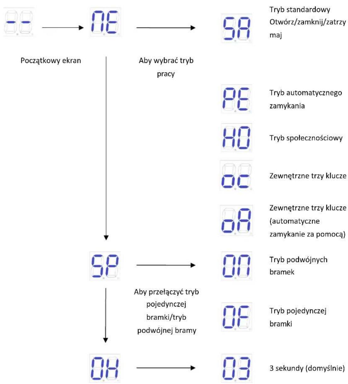 MSW GDOOR-005B - Menu podstawowe - 1